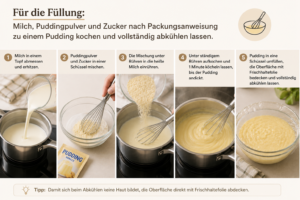Für die Füllung Milch, Puddingpulver und Zucker nach Packungsanweisung zu einem Pudding kochen und vollständig abkühlen lassen.