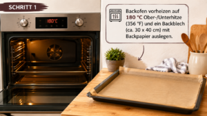 Backofen vorheizen auf 180 °C Ober-/Unterhitze (356 °F) und ein Backblech (ca. 30 x 40 cm) mit Backpapier auslegen.