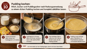 Pudding kochen: Milch, Zucker und Puddingpulver nach Packungsanweisung zu einem dicken Pudding kochen und komplett abkühlen lassen.